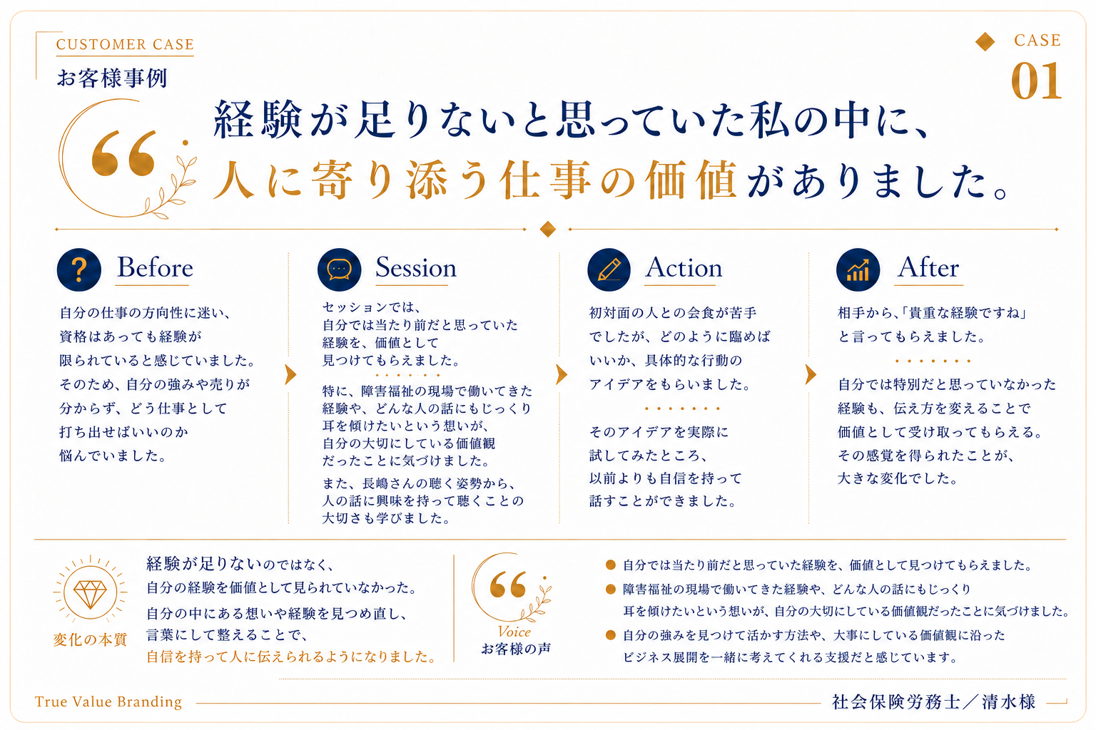 自分では気づいていなかった価値に気づけた事例