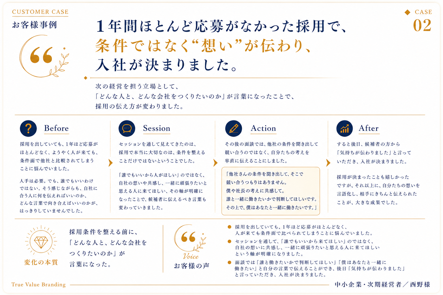 想いが言葉になり、次の行動が決まった事例