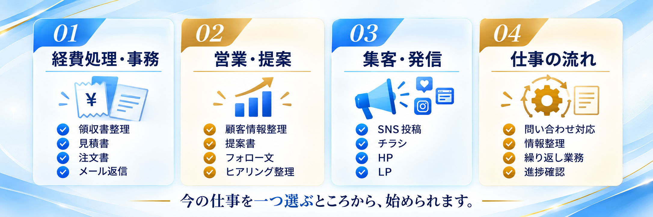 YCBでAIを仕事に使う具体例。経費処理・事務、営業・提案、集客・発信、仕事の流れの4領域。